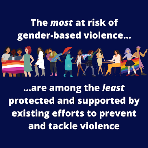 Weiße Schrift auf blauem Hintergrund. Auf Englisch steht da: The most at risk of gender-based violence are among the least protected and supported by existing eddforts to prevent and tackle violence. Deutsch: Die am stärksten von geschlechtsbezogener Gewalt bedrohten Personen gehören zu den am wenigsten geschützten Gruppen – und werden am wenigsten von bestehenden Angeboten zu Prävention und Bekämpfung von Gewalt unterstützt. In der Mitte des Bildes sind 14 gezeichnete Personen zu sehen: Viele der Personen sind Schwarz oder of Colour. Manche halten Flaggen, die für lesbisch, schwul oder trans* stehen. Eine Person trägt einen roten Regenschirm, der Sexarbeiter*innen repräsentiert.